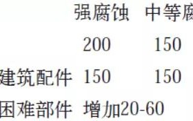 邵阳安特佳耐固防腐带您了解耐腐蚀涂层防护机理与涂层钢腐蚀破坏原因及防护