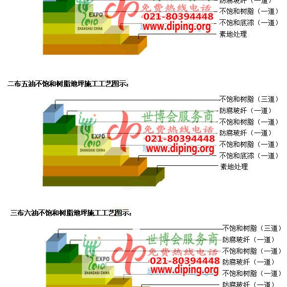 邵阳不饱和树脂地坪，不饱和树脂防腐地坪,防腐蚀地坪施工厂家产品图2